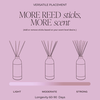 Freshwaves Lavender Reed Diffuser 150ml – Gold Cap & Black Sticks, Best Reed Diffusers for Home