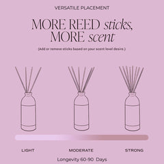 Lavender Reed Diffuser 150ml